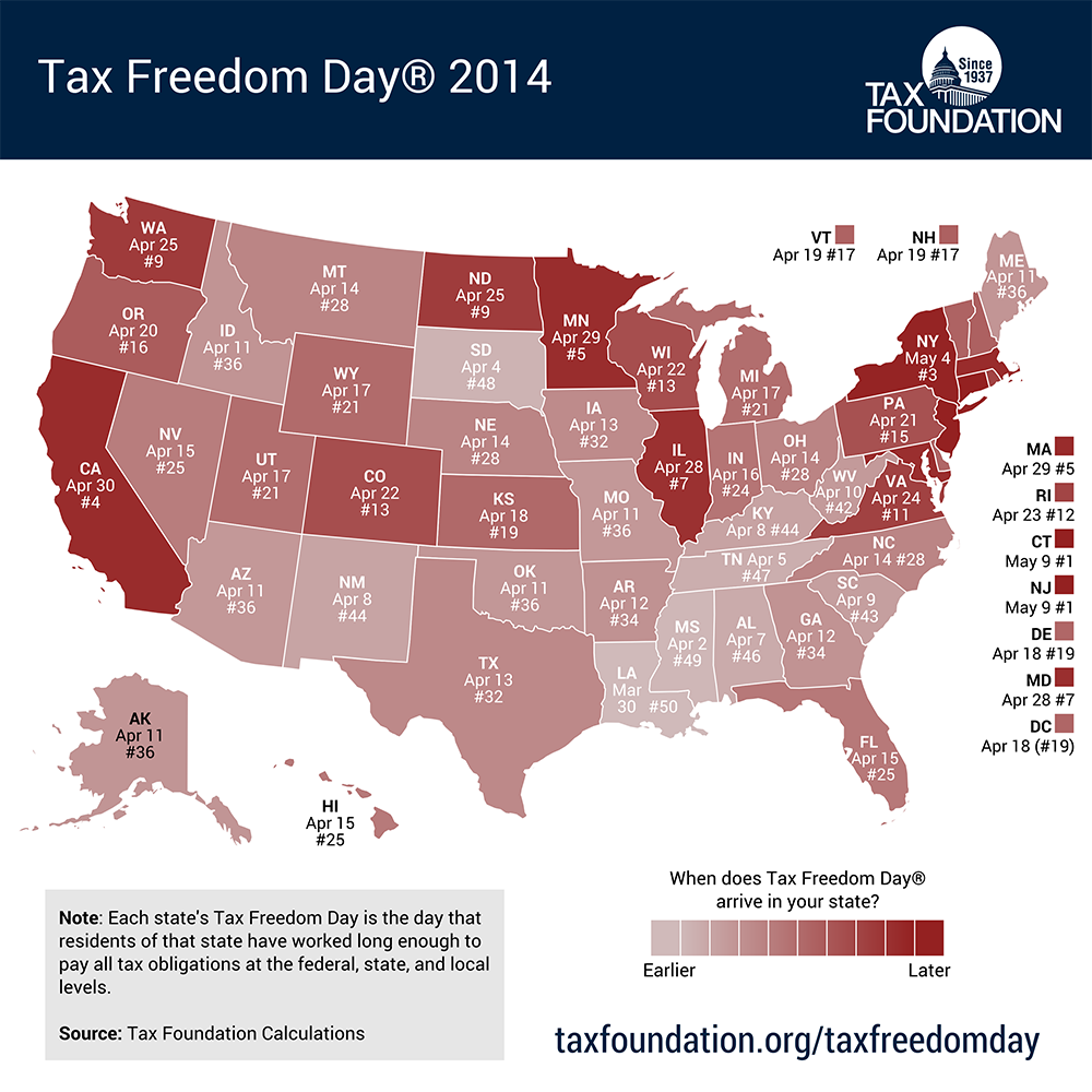 In 2014 Americans Will Pay More For Taxes Than Food, Clothing And